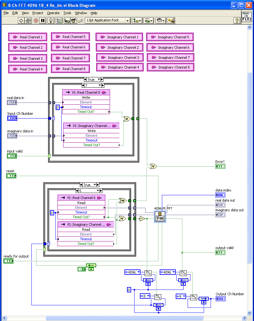 multi-ch FFT block diagram.png